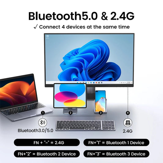 UGREEN Wireless Bluetooth 5.0 & 2.4GHz Keyboard – 99-Key Layout, Russian/Korean/English, USB-C Rechargeable for MacBook, iPad, PC & Tablet