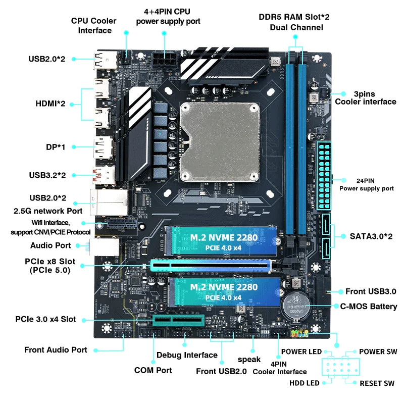 DIY Gaming Motherboard with Onboard 13th Gen Core ES CPU (i9-13900H Equivalent) – 14-Core 20-Thread, DDR5 Support, Model G665
