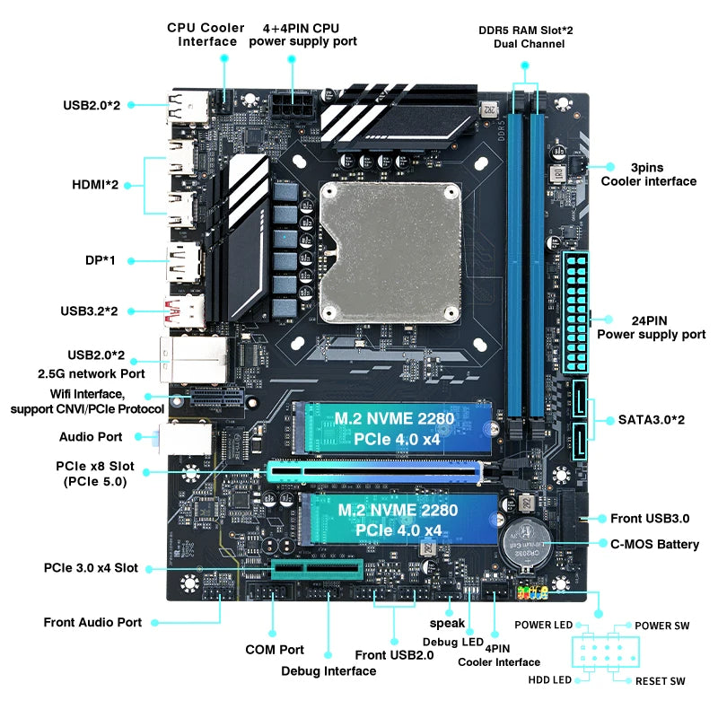 M-ATX DIY Gaming Motherboard & CPU Combo – 13th Gen Core ES Q1J0 (14C/20T), DDR5 Support, Interposer Kit